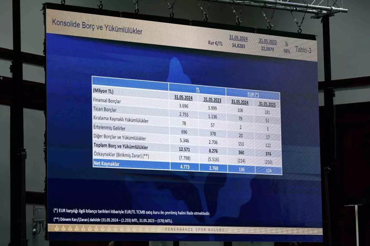 Fenerbahçe’nin Borcu 12.5 Milyar TL